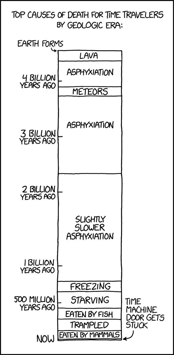 Randall Munroe tweet media