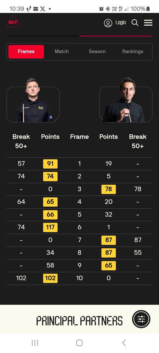SteveHanstock's tweet photo. @GrosvenorSport you've settled the total half centuries wrong on your site. The bet was under/over 7.5 and you have the result as 5-2 to Kyren Wilson. The correct result was 5-3. 
Please can you correct your settlements. Cheers. https://t.co/nxc5Ewcc9b