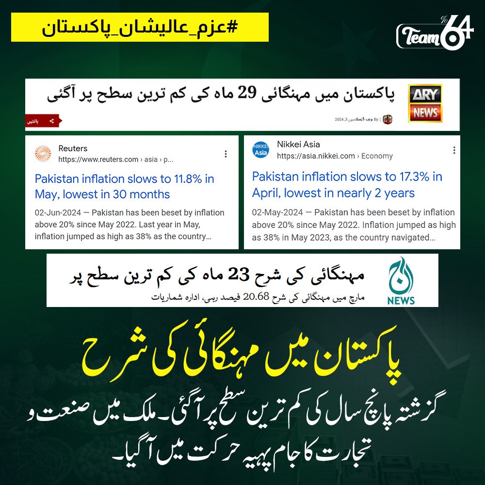 Useeless1's tweet photo. اللہ کے کرم اور حکومت اور ریاست پاکستان کی جانب سے کئے جانی والی کوششوں کی وجہ سے مہنگائی کی شرح پاکستان میں پچھلے پانچ سالوں کی نسبت سے ��م ہوئی ہے۔
#عزم_عالیشان_پاکستان https://t.co/ZXHjOytHko