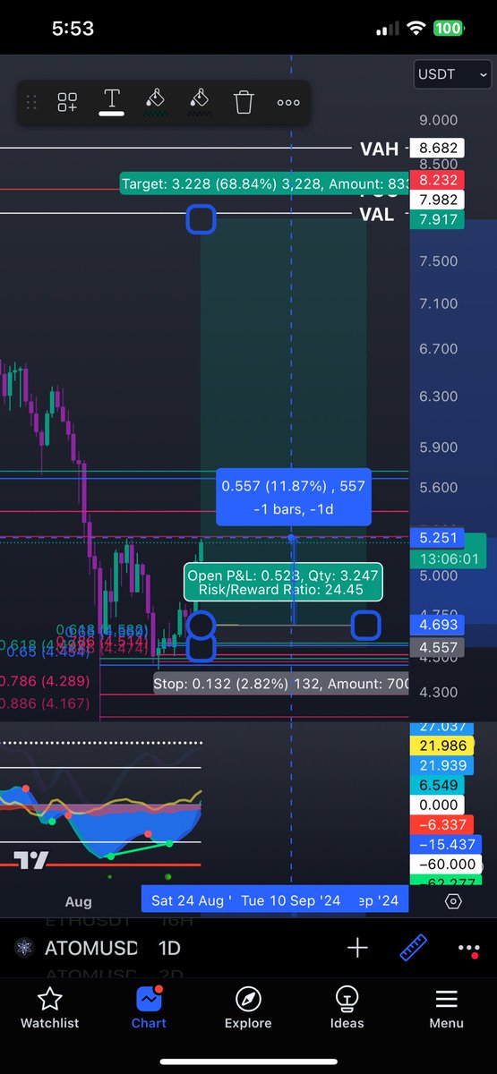 Posted Thursday August 27th. $Atom is already up 11% #Crypto #Trading