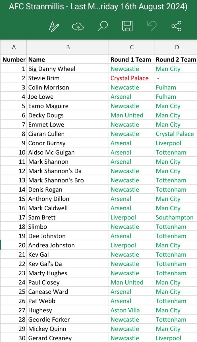 AFC Stranmillis tweet media