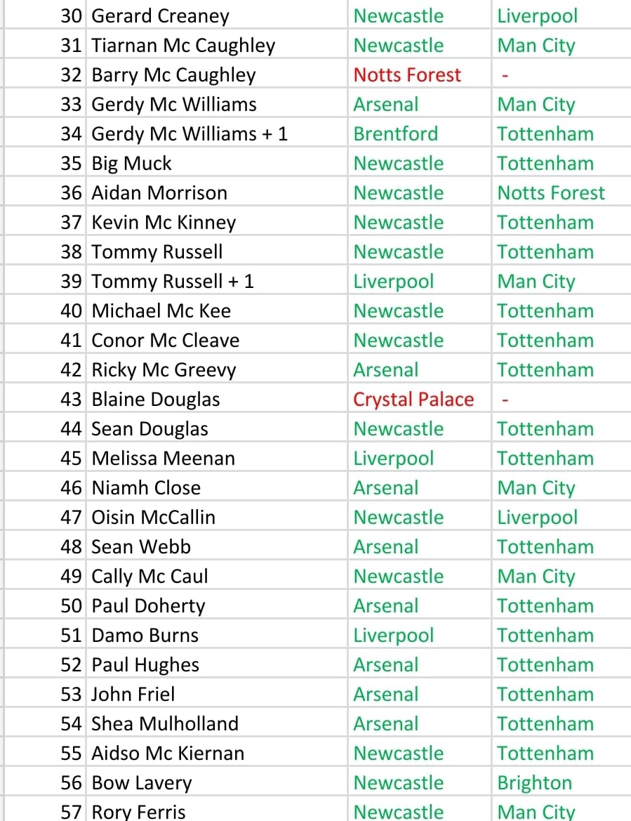 AFC Stranmillis tweet media