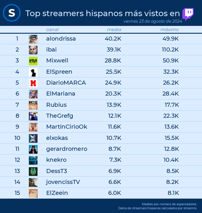 Streamlo 🔥 tweet media