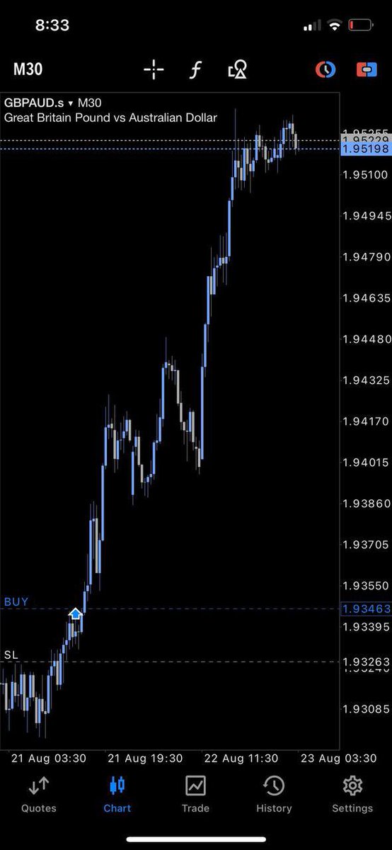 sayyes2jess_'s tweet photo. I would like to take a moment to congratulate @dara__gomez on this beautiful trade. This woman right here is going to be the best technical trader I’ve had the pleasure of creating. I see it!!! 

Keep killing it luv 💕🔥🔥🔥 https://t.co/HXTVI4ebgW