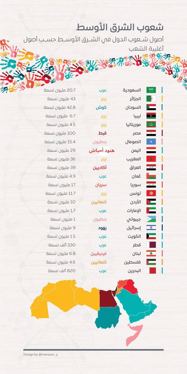 احمد الميموني tweet media