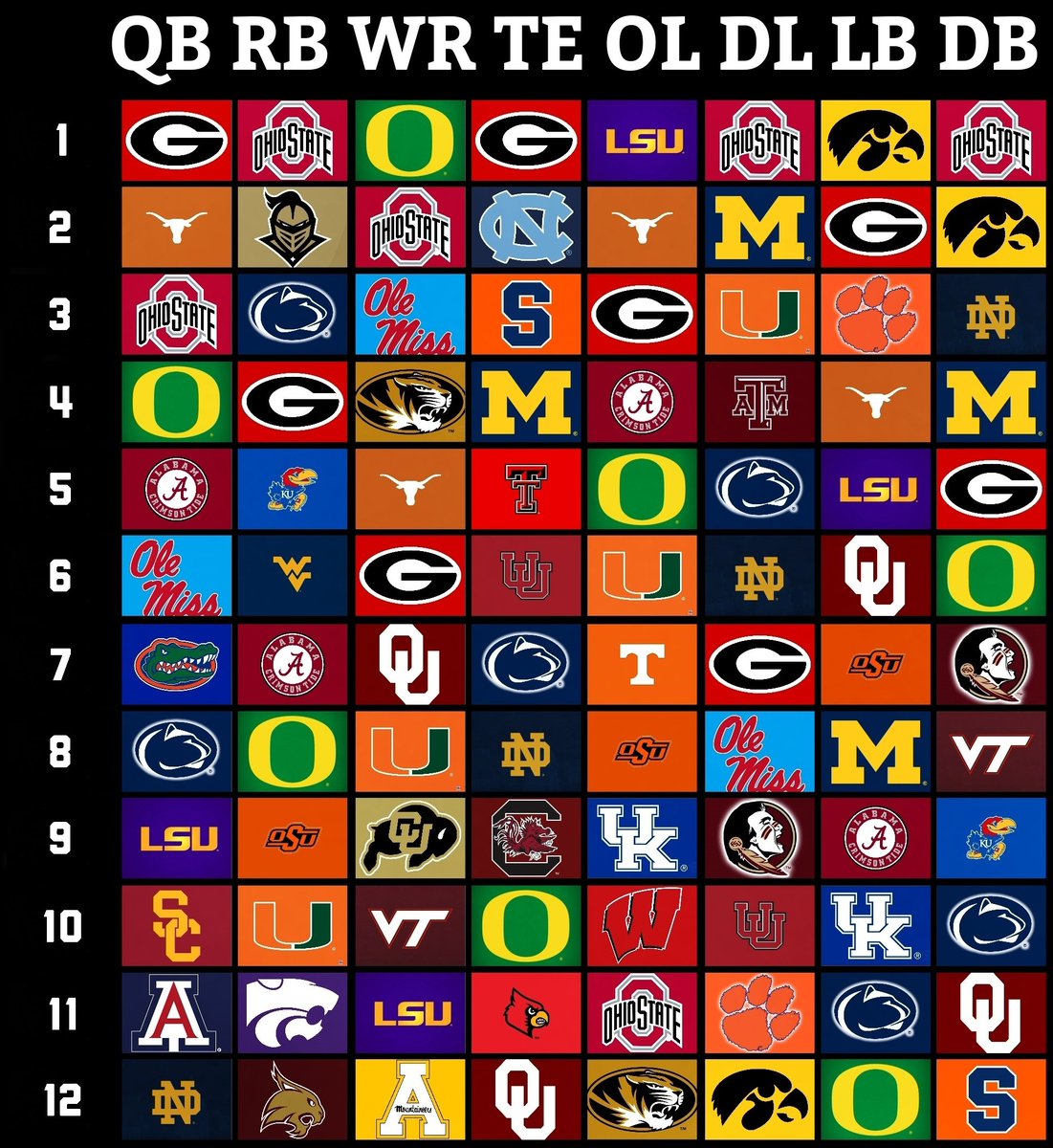 NCAAFNation247's tweet photo. Ranking the Top 2024 #FBS Positional Units in #CFB 🔥 https://t.co/rwSRiHrCSU