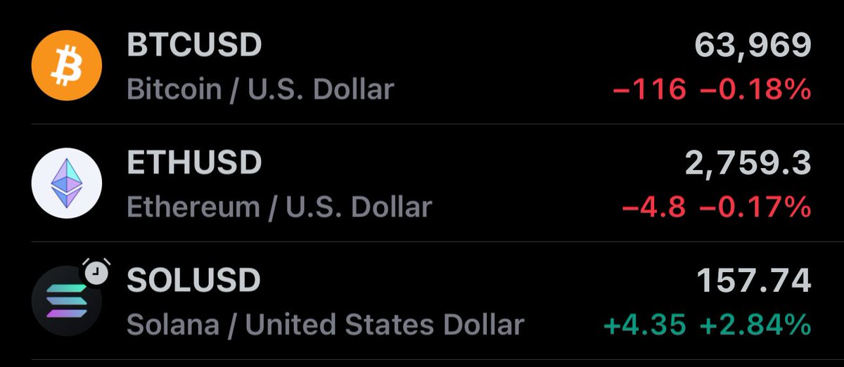 So is crypto back? What are you buying now?