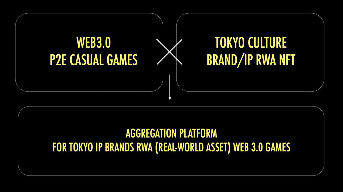 🤑 August's Community AMA -6/6- 🤑

--converting Tokyo Culture items into RWA NFT prizes--

In prize entertainment, it is important to know what kind of prizes to offer.
As an advocate of bridging with TOKYO CULTURE, we have an advantage in sourcing rare items that have a