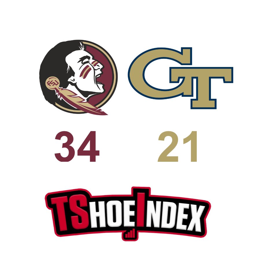 🚨TSI score projections for 8/24🚨