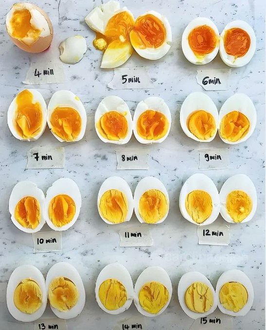 Eggs boiling times vs results, visualized