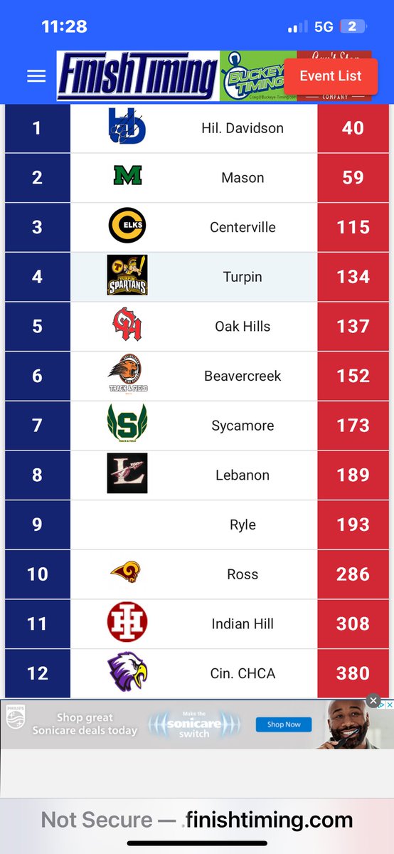 Turpin Girls Track & Field & XC tweet media