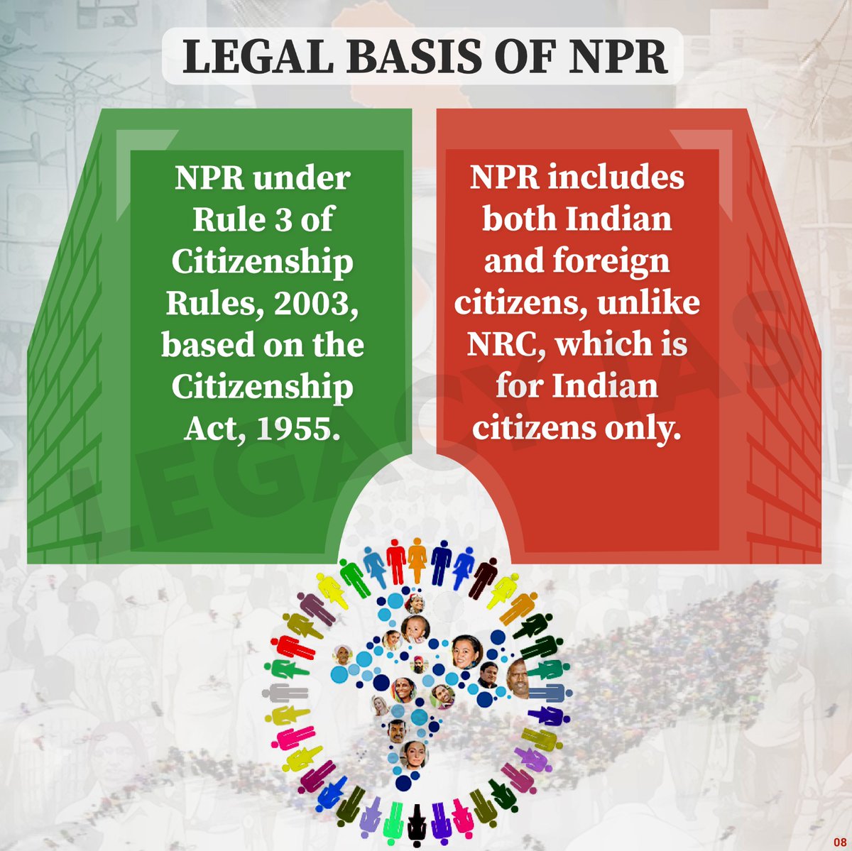 Legacy_ias's tweet image. What Is National Population Register ( NPR) !!

#populationregister #censusexercise #indiancensus #NPR #indianeconomy #population #indina #UPSCexam2025