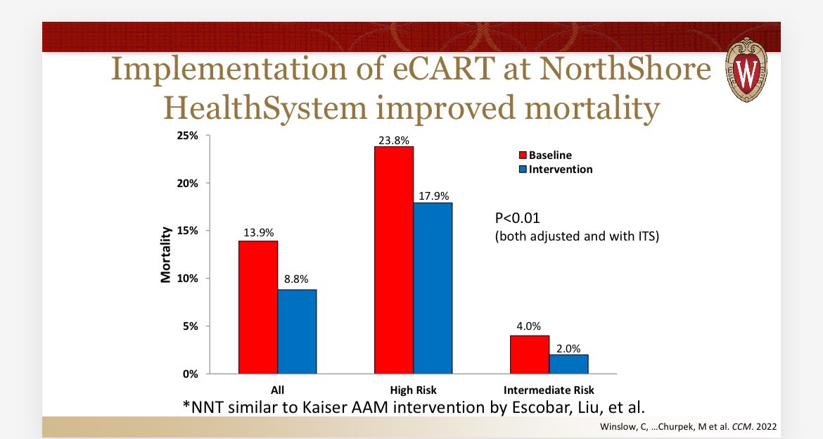 UIC Retzky College of Pharmacy (@uicpharm) on Twitter photo How cautious should we be about implementing AI in clinical practice? eCART may help detect high risk patients prior to events and improve mortality. For now we should use it as a clinician companion until more data is available for high risk patients. <a href="/UW_ICU_DataSci/">UW-Madison Critical Care Medicine Data Science Lab</a> #C42024 How cautious should we be about implementing AI in clinical practice? eCART may help detect high risk patients prior to events and improve mortality. For now we should use it as a clinician companion until more data is available for high risk patients. <a href="/UW_ICU_DataSci/">UW-Madison Critical Care Medicine Data Science Lab</a> #C42024