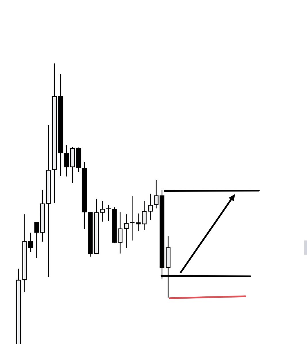 F.yckoff tweet media