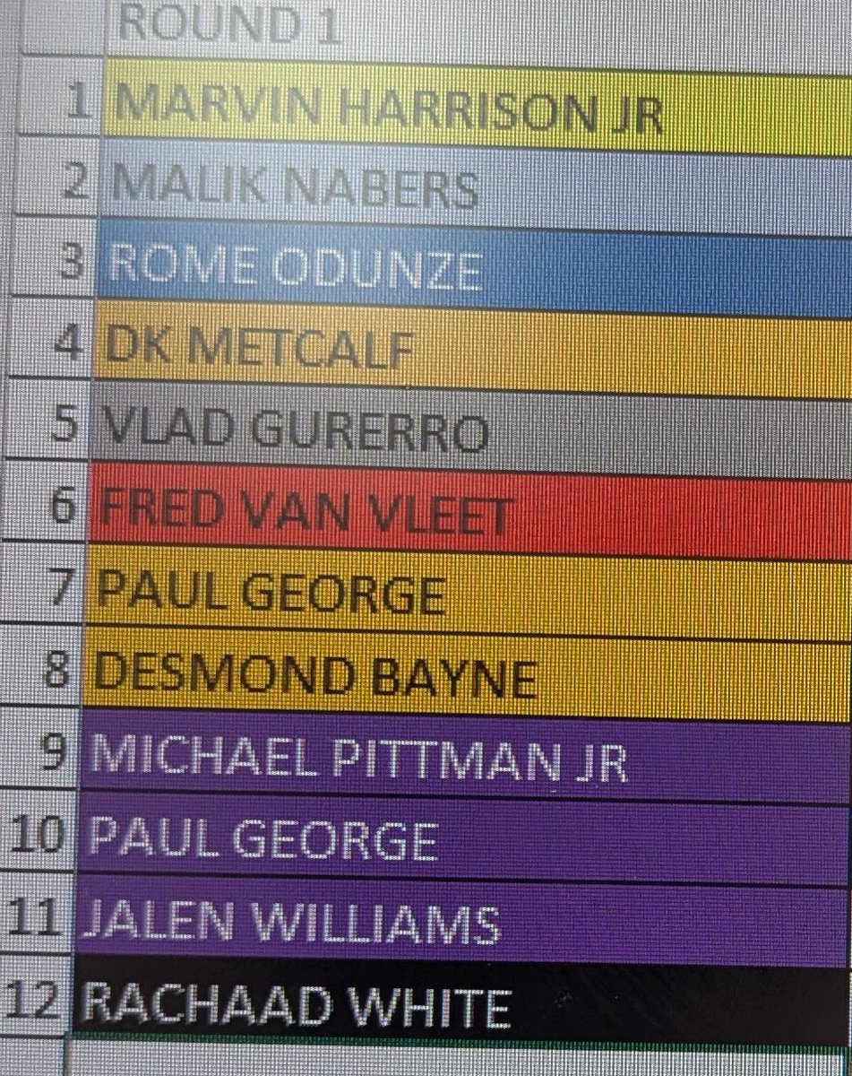 SuperLeague_11's tweet photo. Due to laziness we were unable to craft posts for the rest of our mock draft, but here were our picks.  

We nailed much of the first round picks, with the first 2 picks being in the correct order.  Good luck super drafters! https://t.co/XAWxKCUciI