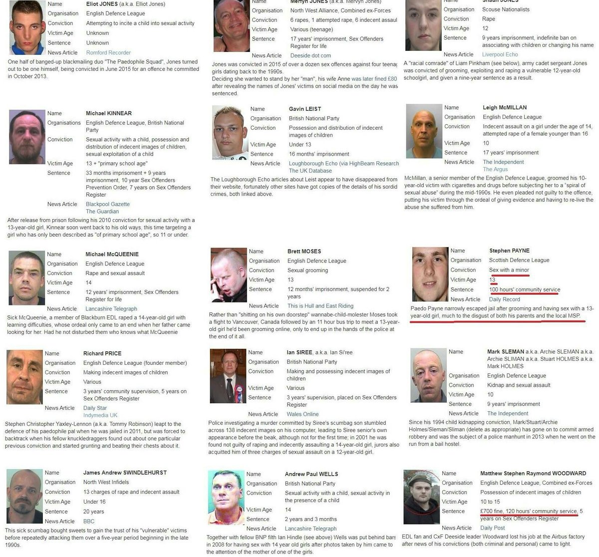 DrStrangetwit's tweet image. There&apos;s a lot of projection from the Tommy Robinson lads