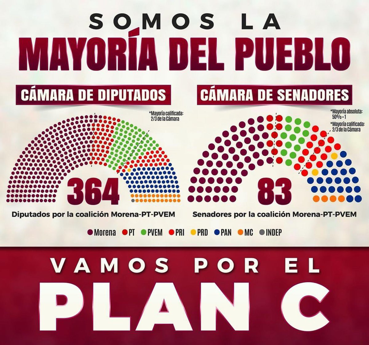 🚨 EL PLAN C VA 🚨 
Así se verá el congreso de la unión a partir del 1 de septiembre