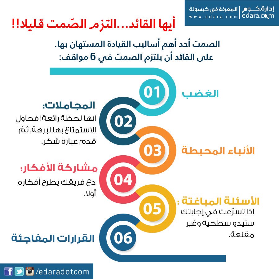leadership_1st's tweet photo. 📍ماهي المواقف التي من الافضل ان يلتزم القائد فيها الصمت؟

#فن_القيادة https://t.co/nu8TRKKFUO