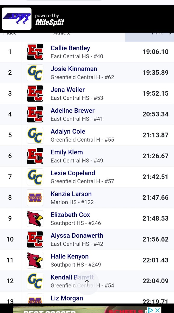 ecxcountry's tweet photo. Girls finish first as a team! 5 of the top 10 with Callie Bentley finishing 1st overall.

1st Callie Bentley
3rd Jena Weiler
4th Addie Brewer
6th Emily Klem
10th Alyssa Donawerth 

Great job girls! https://t.co/h0vjRkR3wP