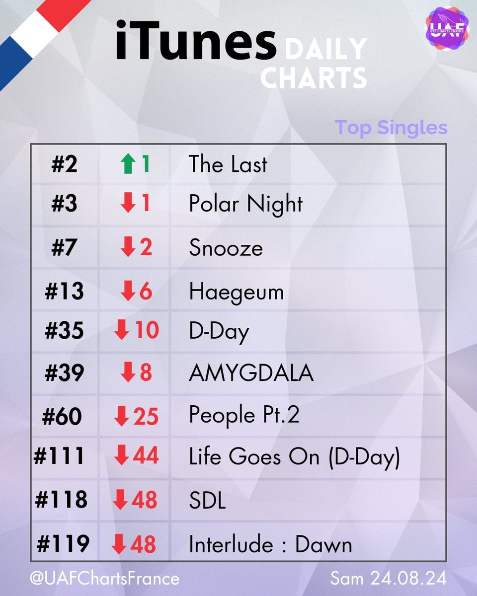 UAF France Charts tweet media