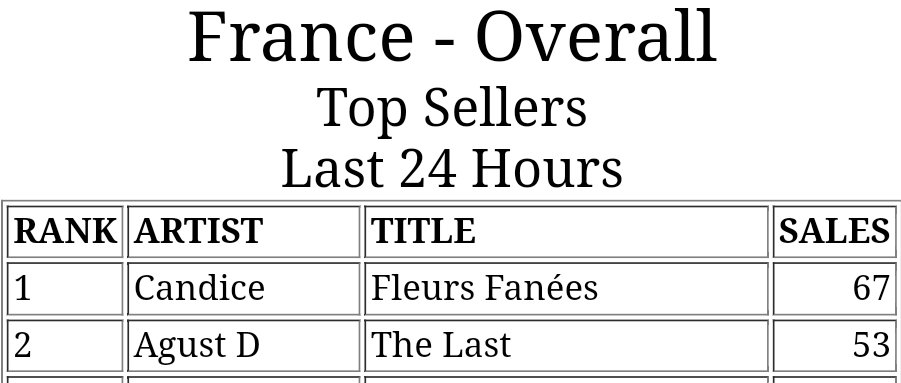 UAF France Charts tweet media