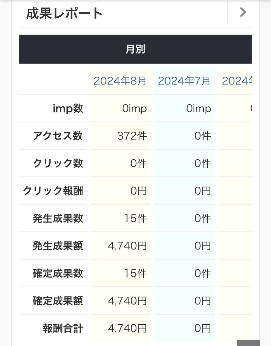 はじめて10日、なんとか今月1万いきたい！