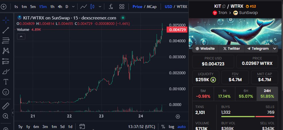 $KIT - 50X

🔥 There's an issue I’ve mentioned before.

The problem lies in the mindset. Did you catch the stream yesterday? (youtube.com/live/aSdJ7fYrs…) 🤔

It’s Friday evening—some are chilling, others are wrapping up their "life-change" at a $2M cap. The vibe is sluggish, some
