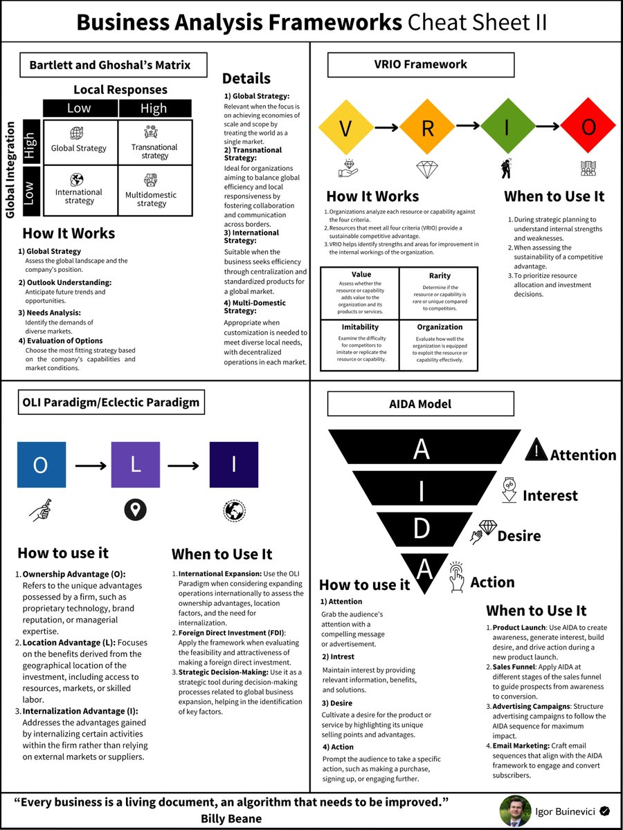 Igor_Buinevici's tweet photo. Only 14% of managers have expert-level analytical skills.

But it is difficult to be a great leader without this top quality. https://t.co/5RXGmyLkin