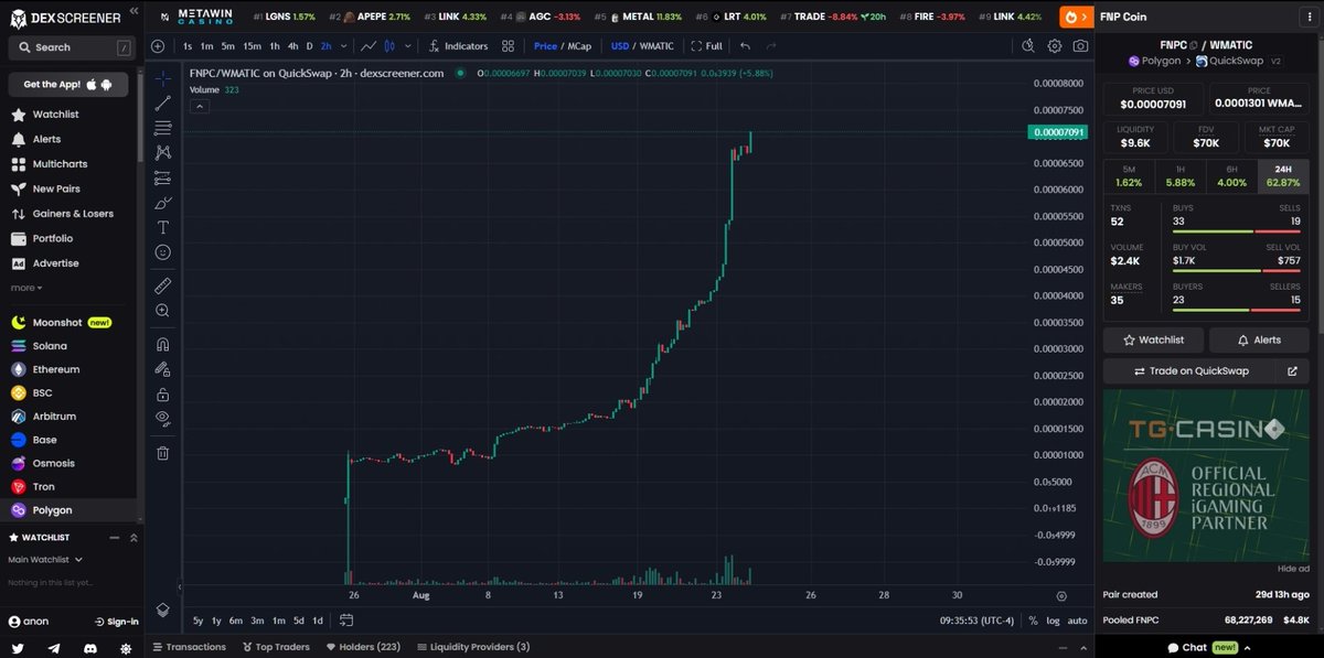 jfarrell1227's tweet photo. @Regrets10x $FNPC utility token has a ton of room to grow still, and @FridayNightPunk is cooking up use case after use case 🏈

#FNP4Life @0xPolygon https://t.co/yOnxdSfRKf