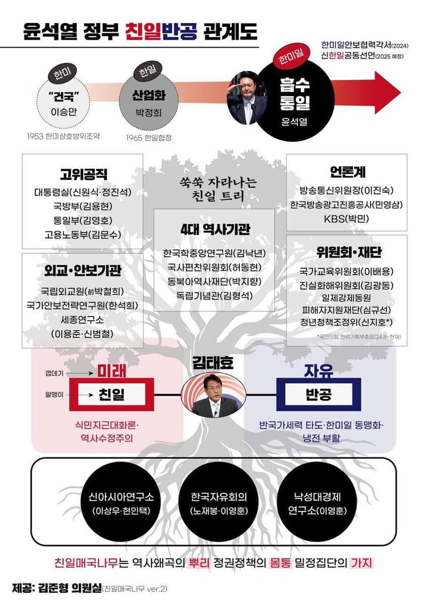 wpdlatm10's tweet photo. 조국

조국혁신당 김준형 의원실 제작 https://t.co/ZKEbh1o5xK