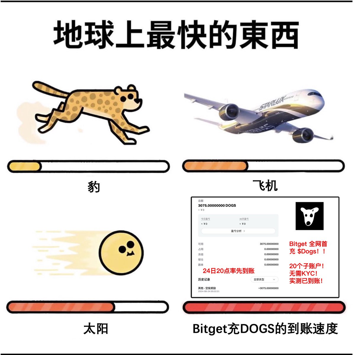 BitgetTC's tweet photo. 🔔 您的 $DOGS 空投已經進入 #Bitget 帳戶了 ‼️
#Bitget 搶當全網第一家 🤩 

🐶 充值 DOGS 贏取 $BTC 頭獎
👉https://t.co/Gxu8WXRWyE

🐶 DOGS 現貨交易零手續費
👉https://t.co/1McoTTyoYU

#BitgetLuckyDog 詳情👉https://t.co/5ABwf6egpS https://t.co/bYeVl6qLfn