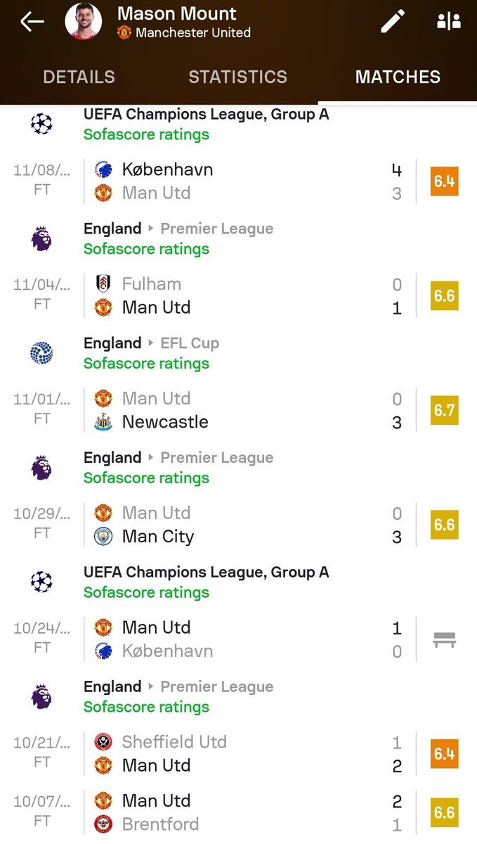 EaglesPredict's tweet photo. @CFCMod_ The consistency is admirable though https://t.co/fAilprp0AW