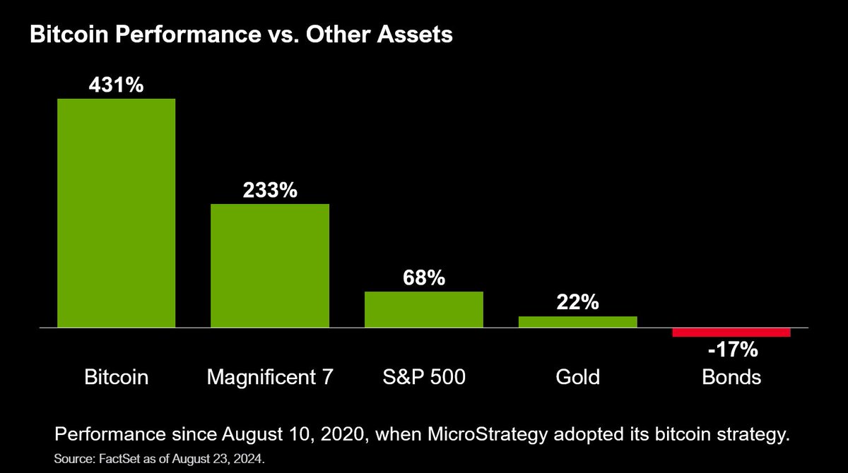 Michael Saylor tweet media