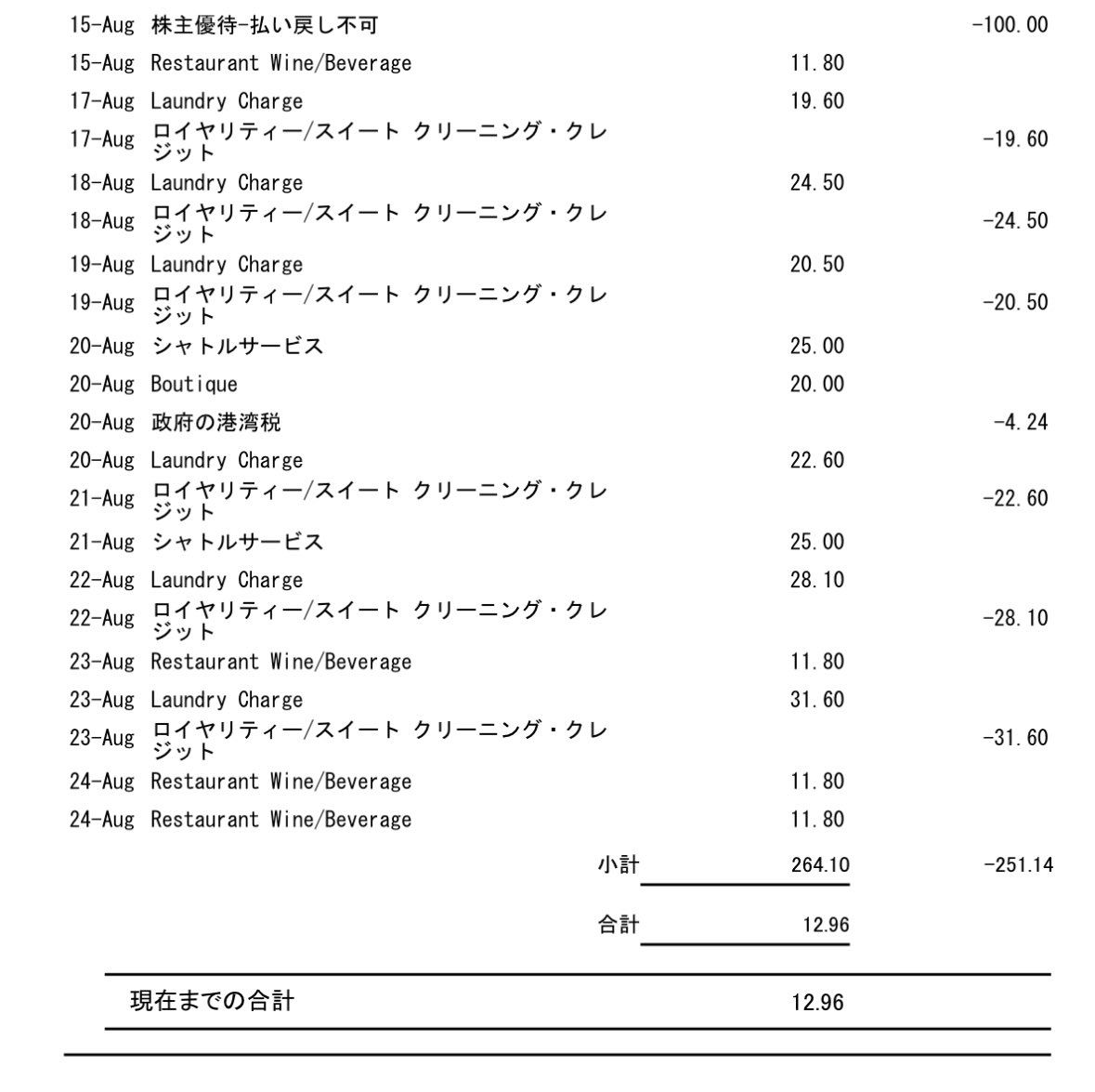 tanstaafl44's tweet photo. カーニバル社の株主優待でもらったクレジット100ドルは、シャトルバス25ドル×2(高知と鹿児島)、10ドルセールでお買い物、レストランでのグラスワイン11.8×3杯でうまく使い切りました……
と思ったらさっきのディナーでワイン2杯飲んだことになってる! 指摘した😹
#ダイヤモンドプリンセス
#M423 https://t.co/blDUI8EkMx