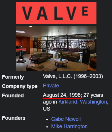 Ozzny_CS2's tweet photo. On this day 28 years ago, Valve was founded

Happy birthday to the king of gaming 👑 https://t.co/R6jetbS7sF