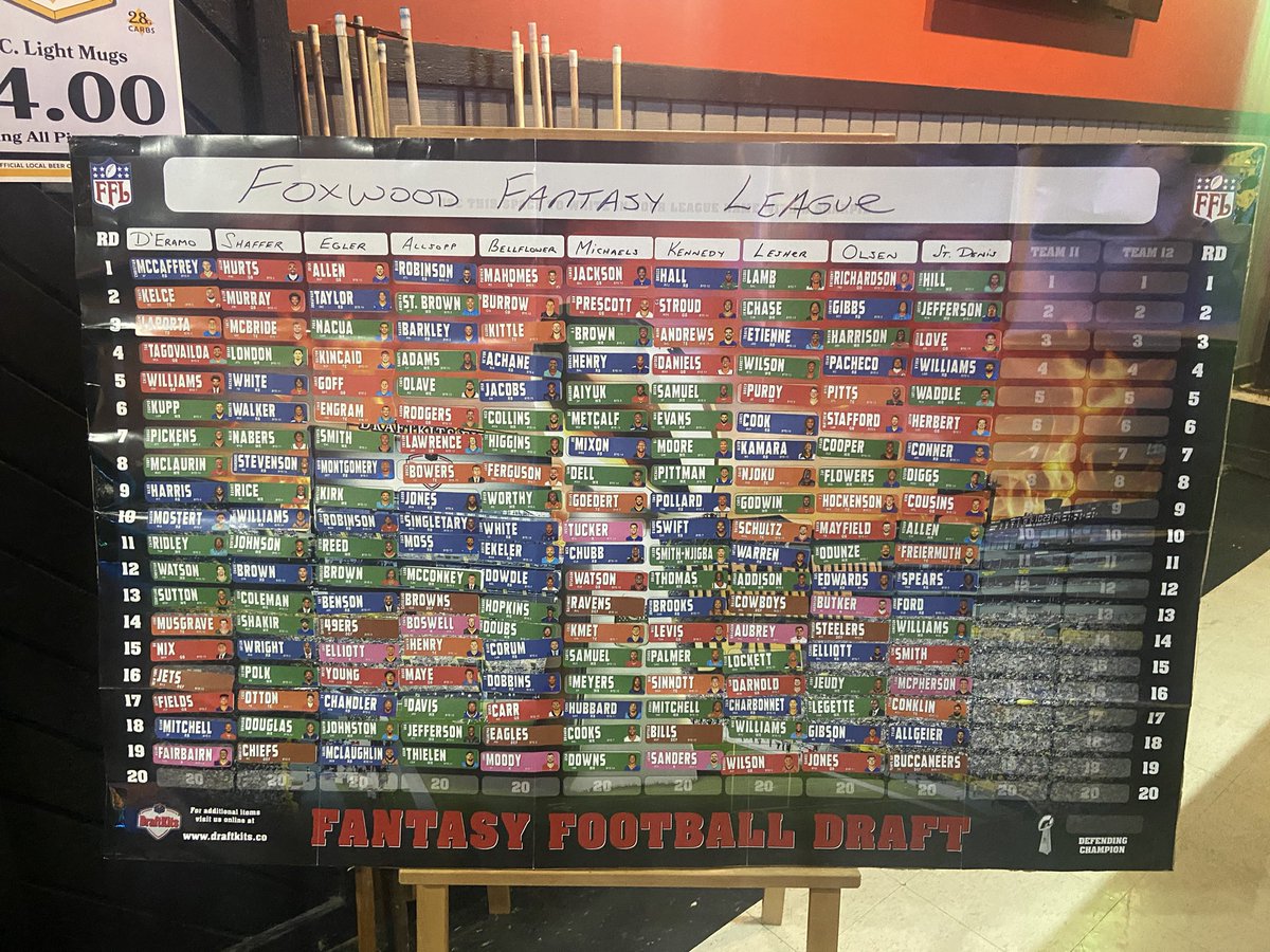 RyanKennedy_22's tweet image. Here was the final board for our live #FoxwoodFantasy #DraftNight #FantasyFootball 

Whose team do you like the best?

Superflex
0.5 PPR for WR
1 PPR for RB
1.5 PPR for TE
4 point passing TDs