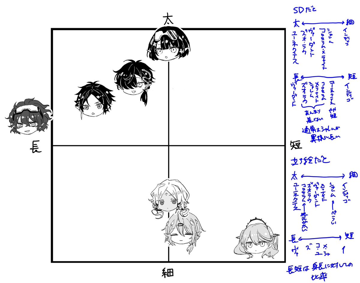 ちょっと前に作った蛇尻尾表上げてなかったね(主観なのとコーデや絵によって差があるのでこの限りではありません) 