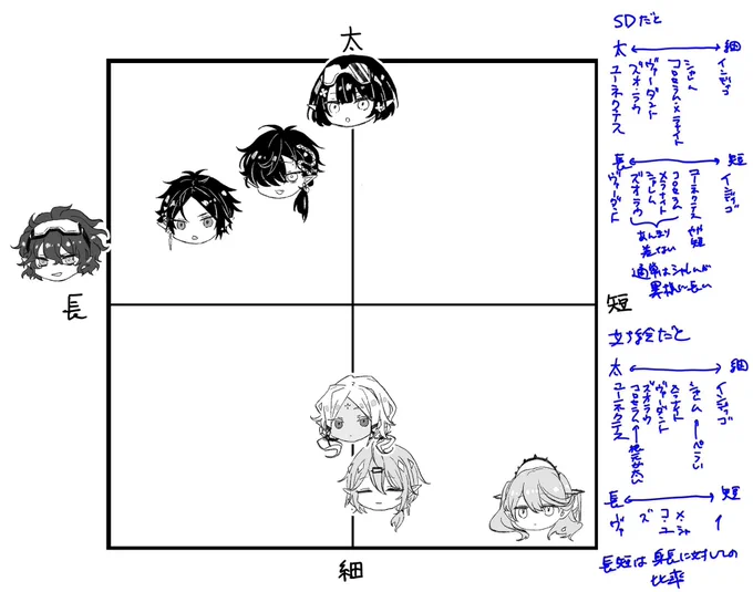 ちょっと前に作った蛇尻尾表上げてなかったね(主観なのとコーデや絵によって差があるのでこの限りではありません) 