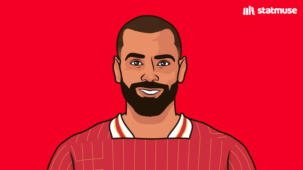 Players with more than 100 G/A since 2020/21 PL season:

Son Heung-Min
Mo Salah

That's it.