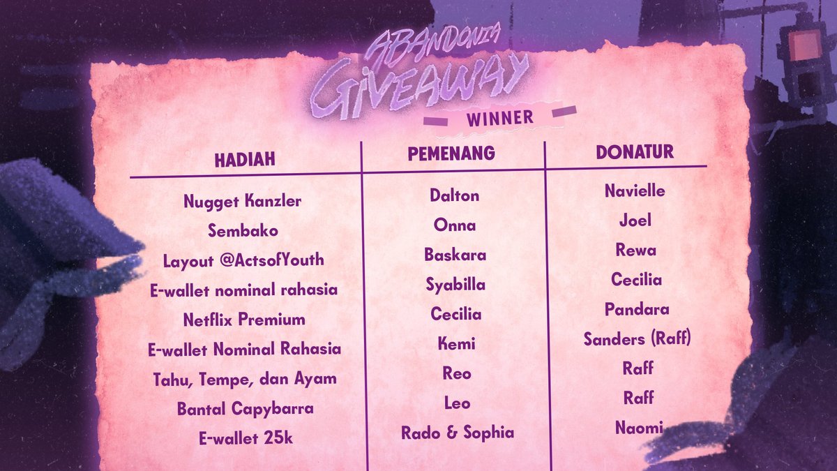 abandonian's tweet photo. ㅤㅤㅤ
HEHE, PRANK.

Terlampir list_pemenang_fix_print_bismillah_oke.JPG ya. Silakan untuk claim hadiahnya ke nama donatur yang tertera 1 x 24 jam, ya!

Regards,
HUMAS.
ㅤㅤㅤ https://t.co/tCc8IH0lef