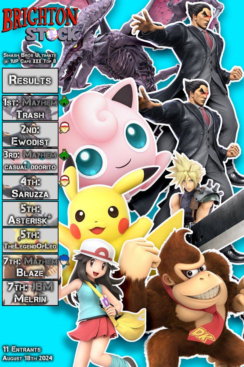 Congratulations to <a href="/TrashJunkies1/">Trash</a> for winning Brighton Stock XXX with a reverse 3-0 in grand finals, and to all of the new players that came down and finished with strong runs!

🔽 Further details below 🔽