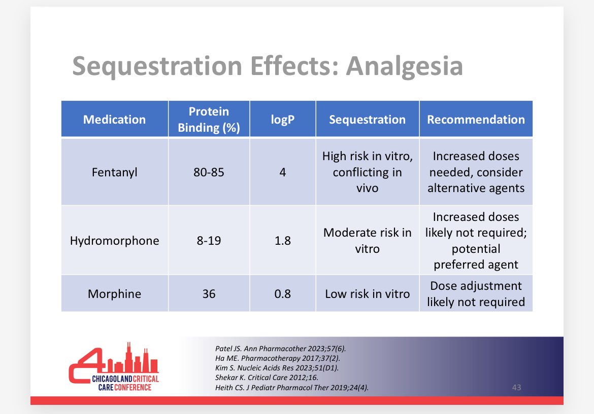 Sequestration of medication to the ECMO circuit removes medications from effective circulation. Take a look at some great points to keep in mind when choosing medications for sedation/analgesia. #C42024