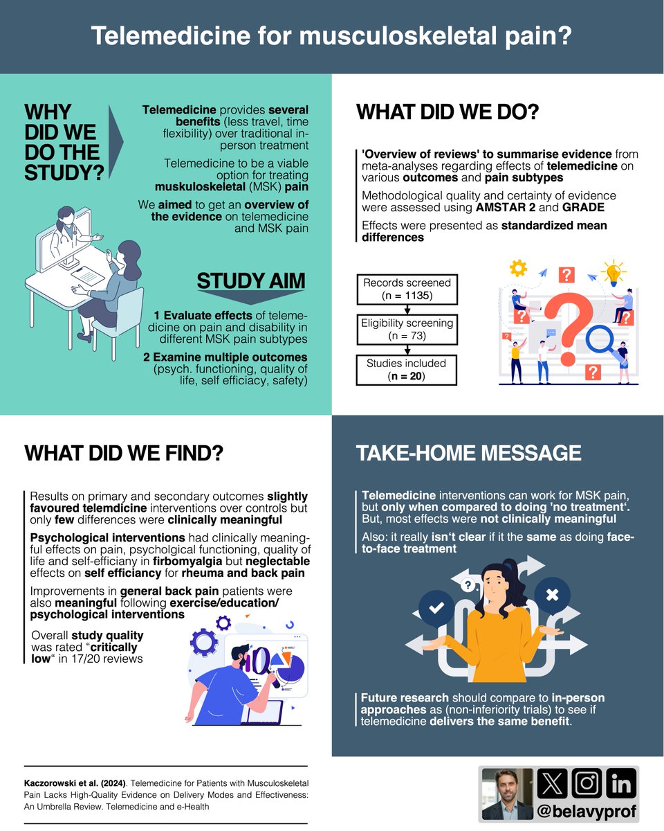 Daniel Belavy (@belavyprof) on Twitter photo #Telemedicine for #musculoskeletal pain❓
👇 #infographic on our paper in <a href="/Telemedicine_Jn/">Telemedicine Journal</a>
Lead by <a href="/svenjakacz/">Svenja Ka</a> 🎉
🔓#openaccess ➡️ doi.org/10.1089/tmj.20…
🙏 <a href="/LarsDonath/">Lars Donath</a> <a href="/PatrickOwenPhD/">A/Prof Patrick J Owen</a> <a href="/tobi_saueressig/">Tobias Saueressig</a> <a href="/NiamhMundell/">Dr. Niamh Mundell AEP</a> Moritz Topp <a href="/ClaireLSamanna/">Claire Samanna</a> <a href="/DoedingRebekka/">Rebekka Döding</a> #Telemedicine for #musculoskeletal pain❓
👇 #infographic on our paper in <a href="/Telemedicine_Jn/">Telemedicine Journal</a>
Lead by <a href="/svenjakacz/">Svenja Ka</a> 🎉
🔓#openaccess ➡️ doi.org/10.1089/tmj.20…
🙏 <a href="/LarsDonath/">Lars Donath</a> <a href="/PatrickOwenPhD/">A/Prof Patrick J Owen</a> <a href="/tobi_saueressig/">Tobias Saueressig</a> <a href="/NiamhMundell/">Dr. Niamh Mundell AEP</a> Moritz Topp <a href="/ClaireLSamanna/">Claire Samanna</a> <a href="/DoedingRebekka/">Rebekka Döding</a>