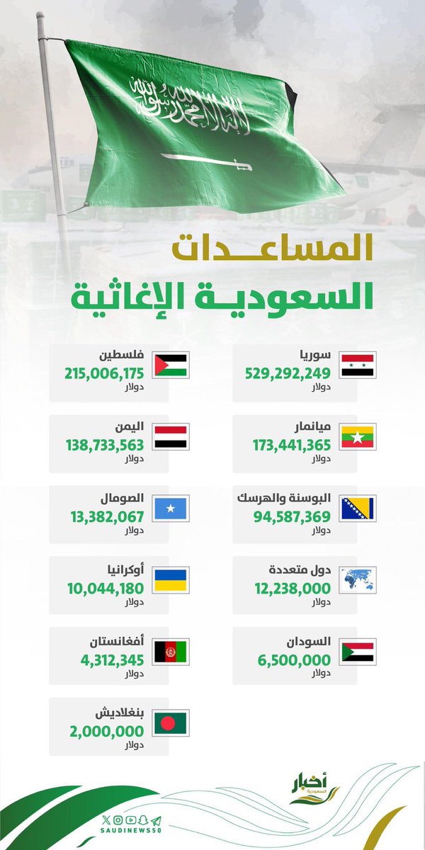 كانت ومازالت وستبقى السعودية هي العظمى.