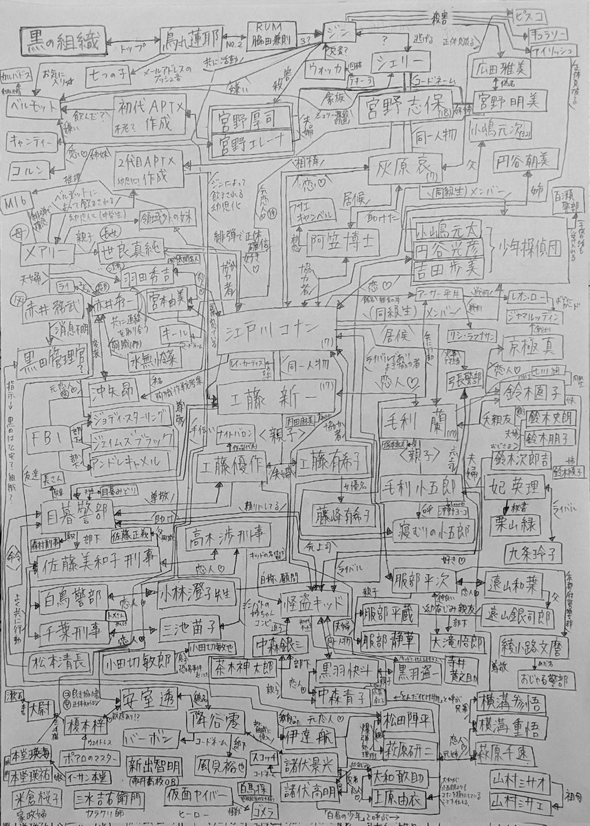 conantoriko_618's tweet image. すげえの机から発掘した、何年前に書いたのか不明