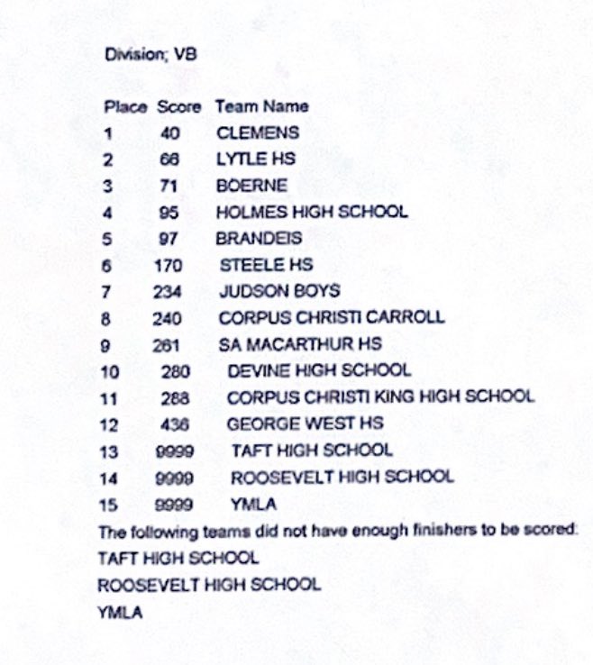 LYTLE XC (@lytle_xc) on Twitter photo Our Varsity boys placed 2nd to Clemens HS at Steele HS. <a href="/LoriLwilson23/">Lori Wilson🖤☠️💛</a> <a href="/LytleAthletics/">Lytle Athletics</a> <a href="/LytleFootball/">Lytle Football</a> <a href="/_CoachTrevino/">Mike Trevino</a> <a href="/lytleisd/">Lytle ISD</a> <a href="/LytleTrack/">Lytle Track & Field</a> <a href="/LytleVolleyball/">Lytle Volleyball</a> <a href="/CoachBenavides7/">Sebastian Benavides</a> <a href="/mayorgonzltx/">Ruben Gonzalez</a> Our Varsity boys placed 2nd to Clemens HS at Steele HS. <a href="/LoriLwilson23/">Lori Wilson🖤☠️💛</a> <a href="/LytleAthletics/">Lytle Athletics</a> <a href="/LytleFootball/">Lytle Football</a> <a href="/_CoachTrevino/">Mike Trevino</a> <a href="/lytleisd/">Lytle ISD</a> <a href="/LytleTrack/">Lytle Track & Field</a> <a href="/LytleVolleyball/">Lytle Volleyball</a> <a href="/CoachBenavides7/">Sebastian Benavides</a> <a href="/mayorgonzltx/">Ruben Gonzalez</a>