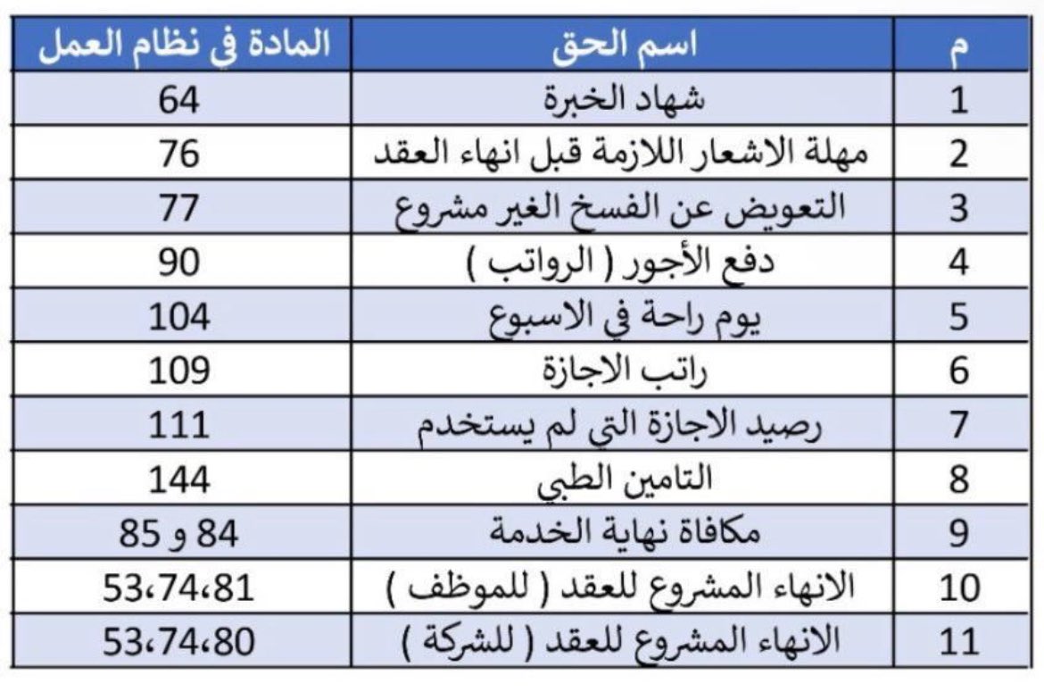 جدول مختصر لأهم مواد نظام العمل