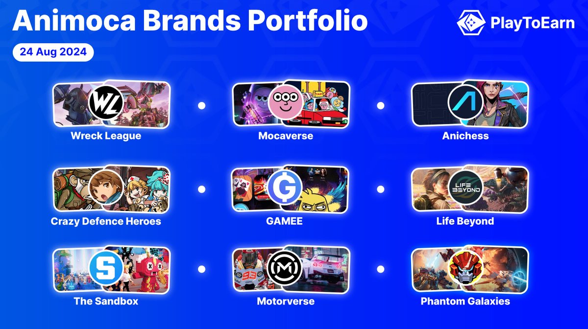 PlayToEarn tweet media