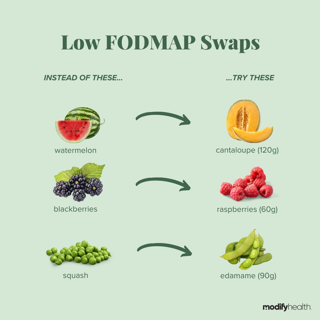 iModifyHealth's tweet photo. Time to make some swaps! Switch these high FODMAP foods for these low FODMAP foods! Your gut will thank you later 😍

#modifyhealth #mealdelivery #fiber #ibs #ibsproblems #healthyeating #feelbetter #guthealth #glutenfree #lowfodmap #lowfodmapdiet #mediterranean #mediterraneandiet https://t.co/SVHzLEAIf8