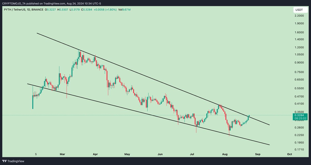 CRYPTOMOJO_TA tweet media